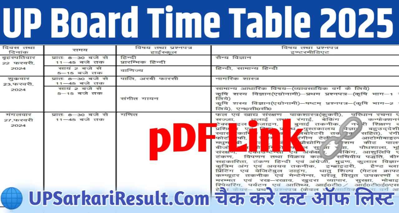 UP Board Time Table kab jaari hoga upsarkariresult.com